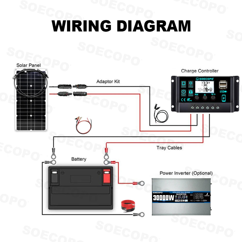 High Efficiency 30000W Solar Kit Power Supply 2200W Inverter+100A Controller 12V Off-Grid System Camping Accessories for RV Home