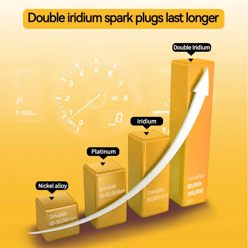 101 905 601B Candles Replace ZFR5P-G/6893 Dual Iridium Spark Plugs For Sagitar/Magotan/Jingrui/POLO/Bora/Golf/Mingrui