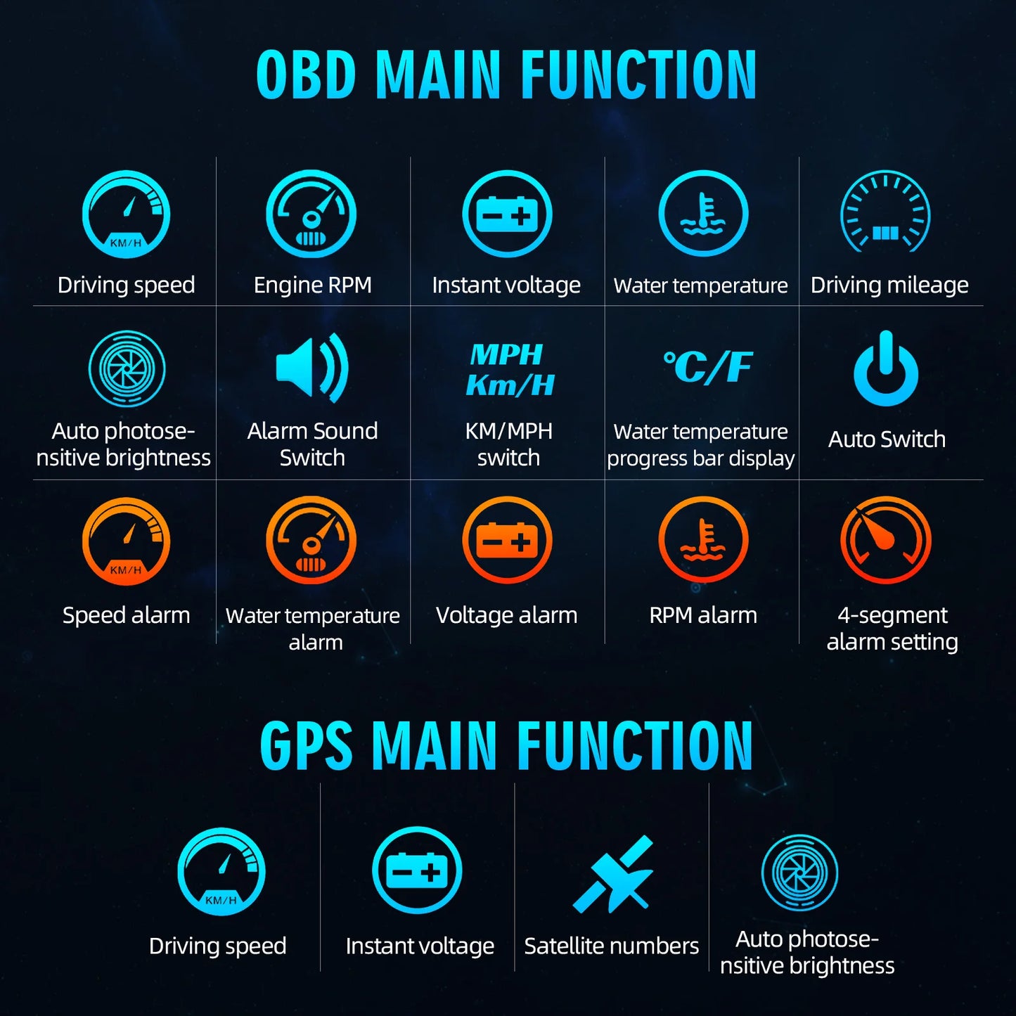 M7 Auto HUD OBD2 GPS Car Head Up Display Speedometer Overspeed Speed Reminder Water Temperature Voltage Fault Fatigue Driving