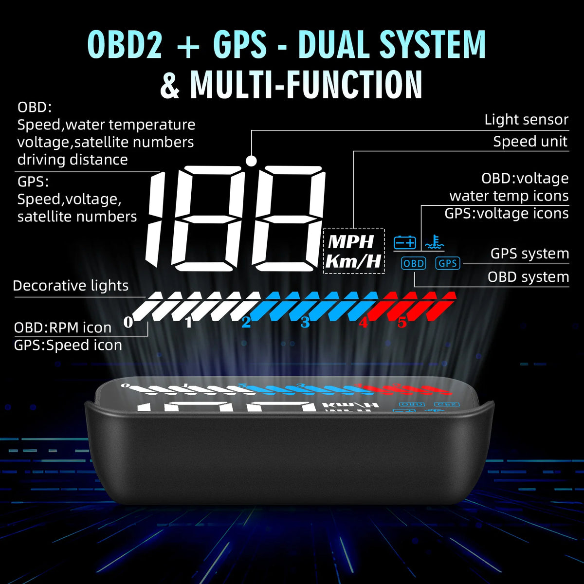M7 Auto HUD OBD2 GPS Car Head Up Display Speedometer Overspeed Speed Reminder Water Temperature Voltage Fault Fatigue Driving