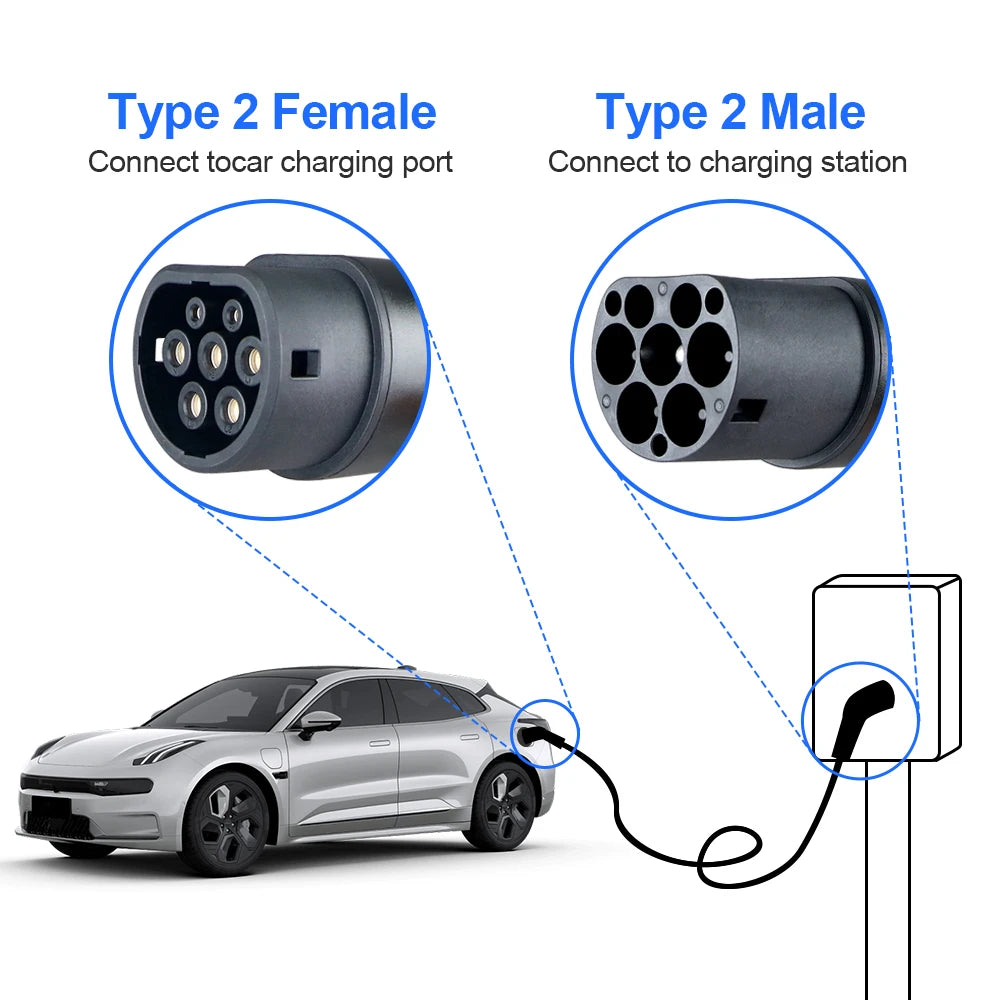 Kolanky 22KW Type 2 EVs Female EV Charger Plug 3 Phase 16A IEC 62196-2 EV Charger Connector for Electric Vehicle