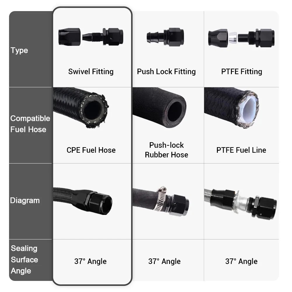 2Pcs Universal Black AN4 AN6 AN8 AN10 Straight 45 90 180 Degree Oil Fuel Swivel Hose End Fitting Oil Hose End Adaptor Kit