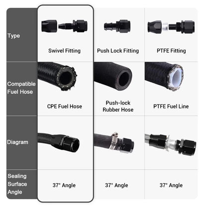 2Pcs Universal Black AN4 AN6 AN8 AN10 Straight 45 90 180 Degree Oil Fuel Swivel Hose End Fitting Oil Hose End Adaptor Kit